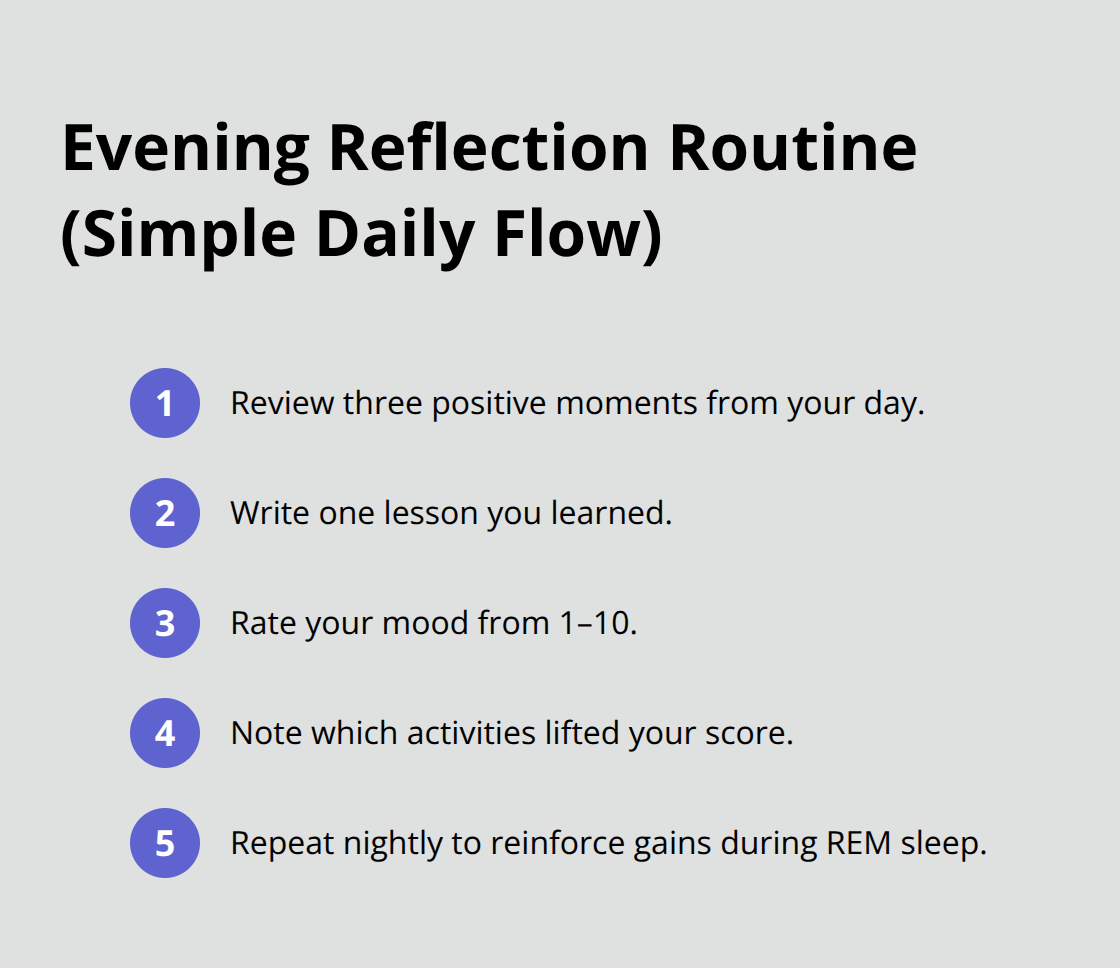 Compact list of steps for an effective evening reflection habit - how to turn negativity into positivity