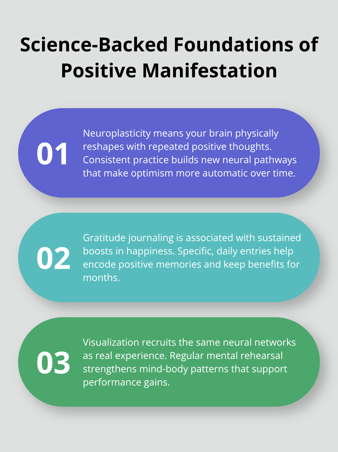 Three evidence-based foundations: neuroplasticity, gratitude effects, and visualization mechanisms. - manifesting positivity