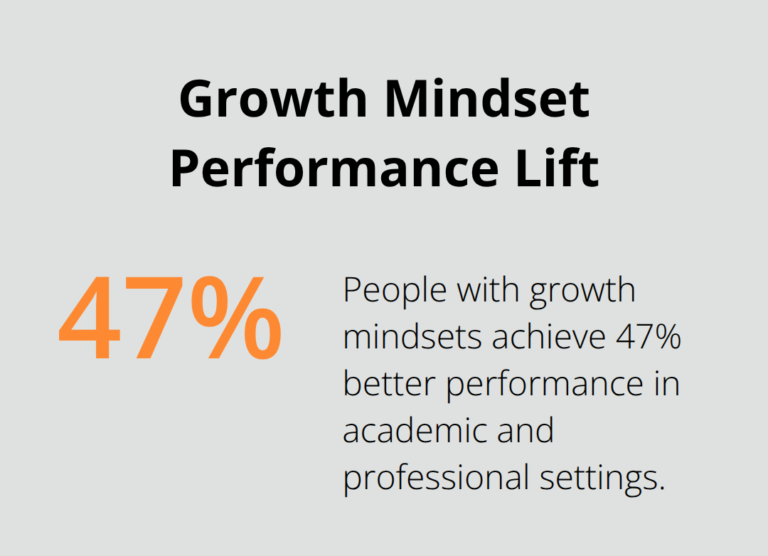 Visualization of performance improvement linked to a growth mindset - positivity books