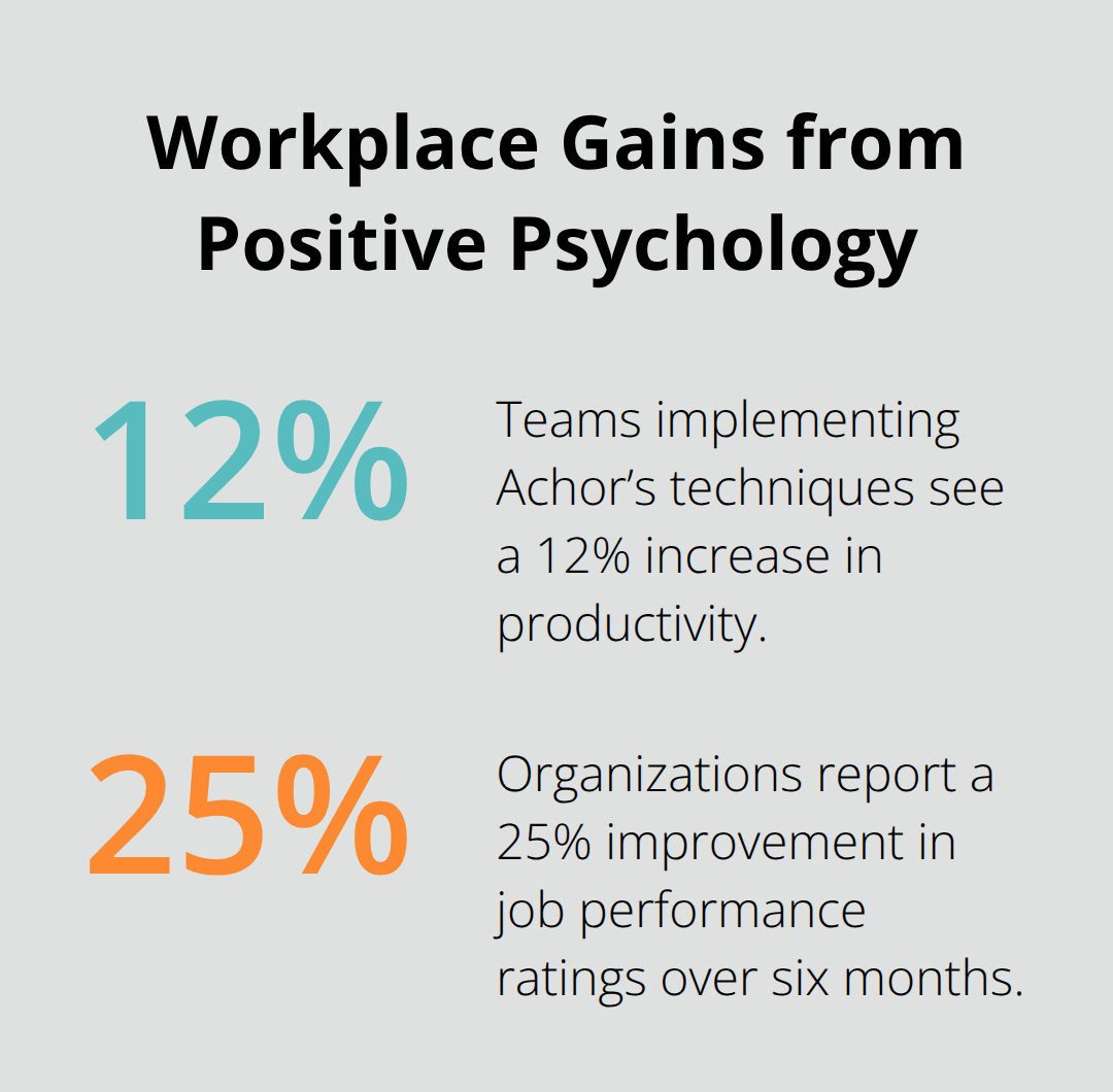 Chart of productivity and performance improvements from Achor’s methods - positivity books