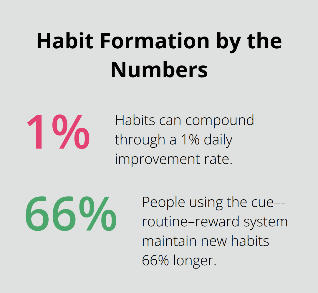 Infographic showing key habit formation statistics from Atomic Habits