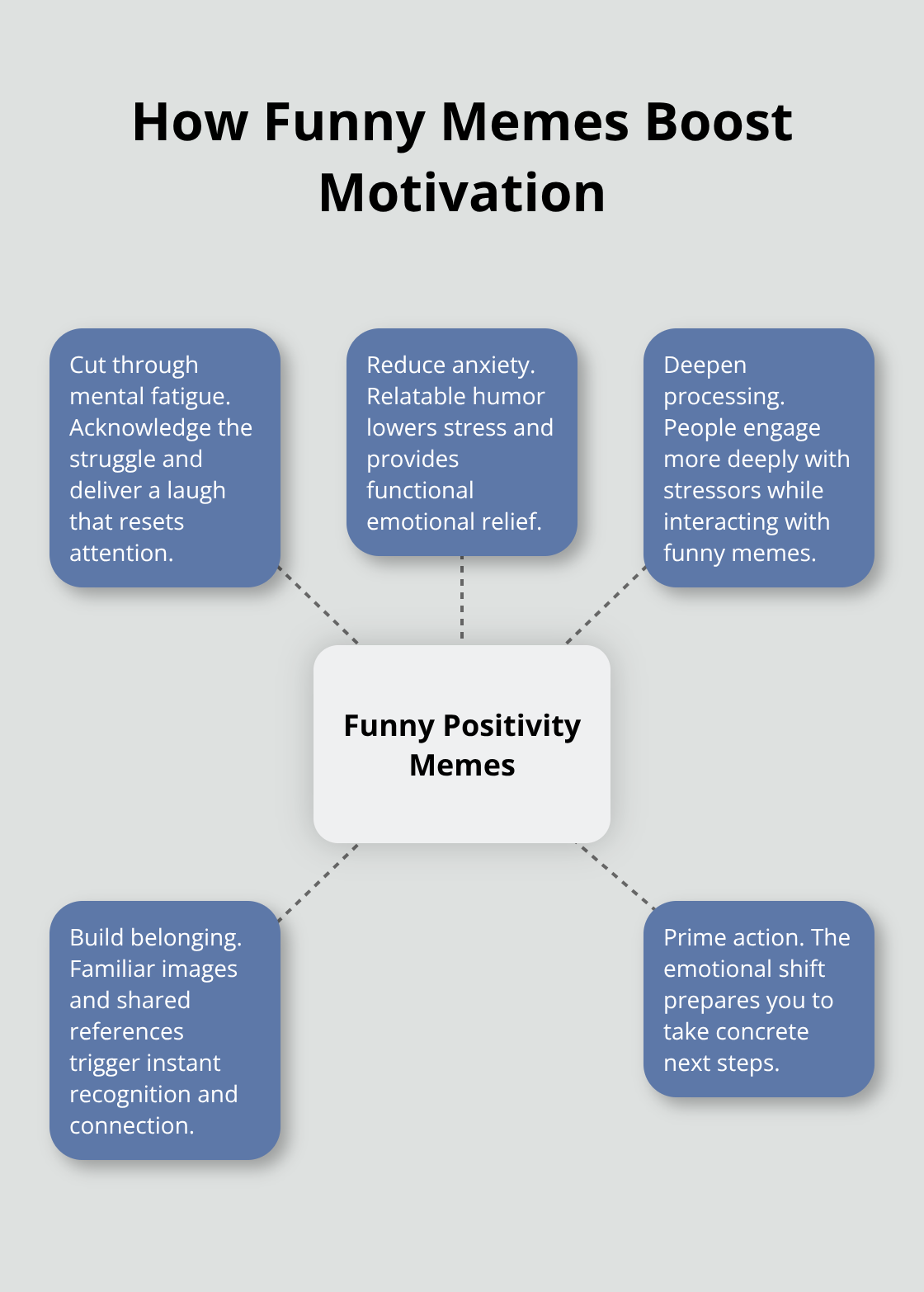 Five ways humorous memes impact mood, thinking, and action - positivity memes funny