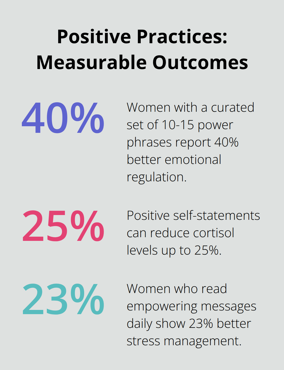 Percentage chart highlighting benefits of empowering messages and affirmations - positivity quotes for her