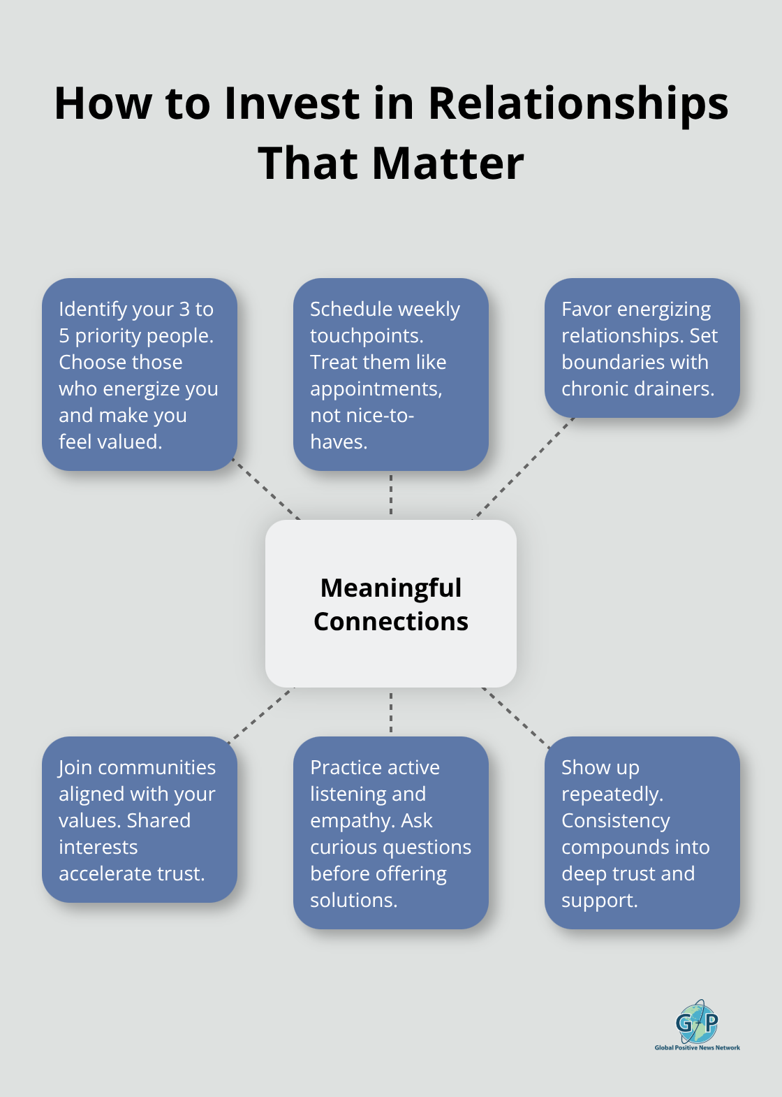 Six practices that strengthen meaningful connections