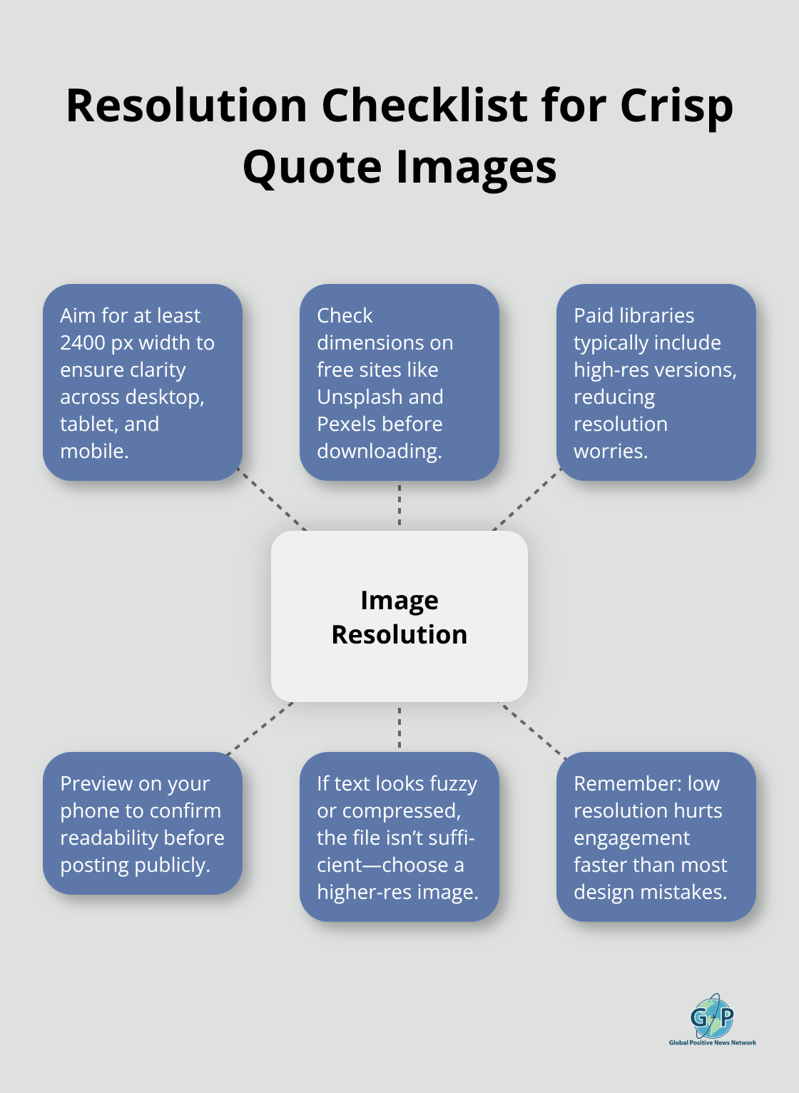 Hub-and-spoke chart showing key steps to ensure high-resolution quote images - positive life quote images