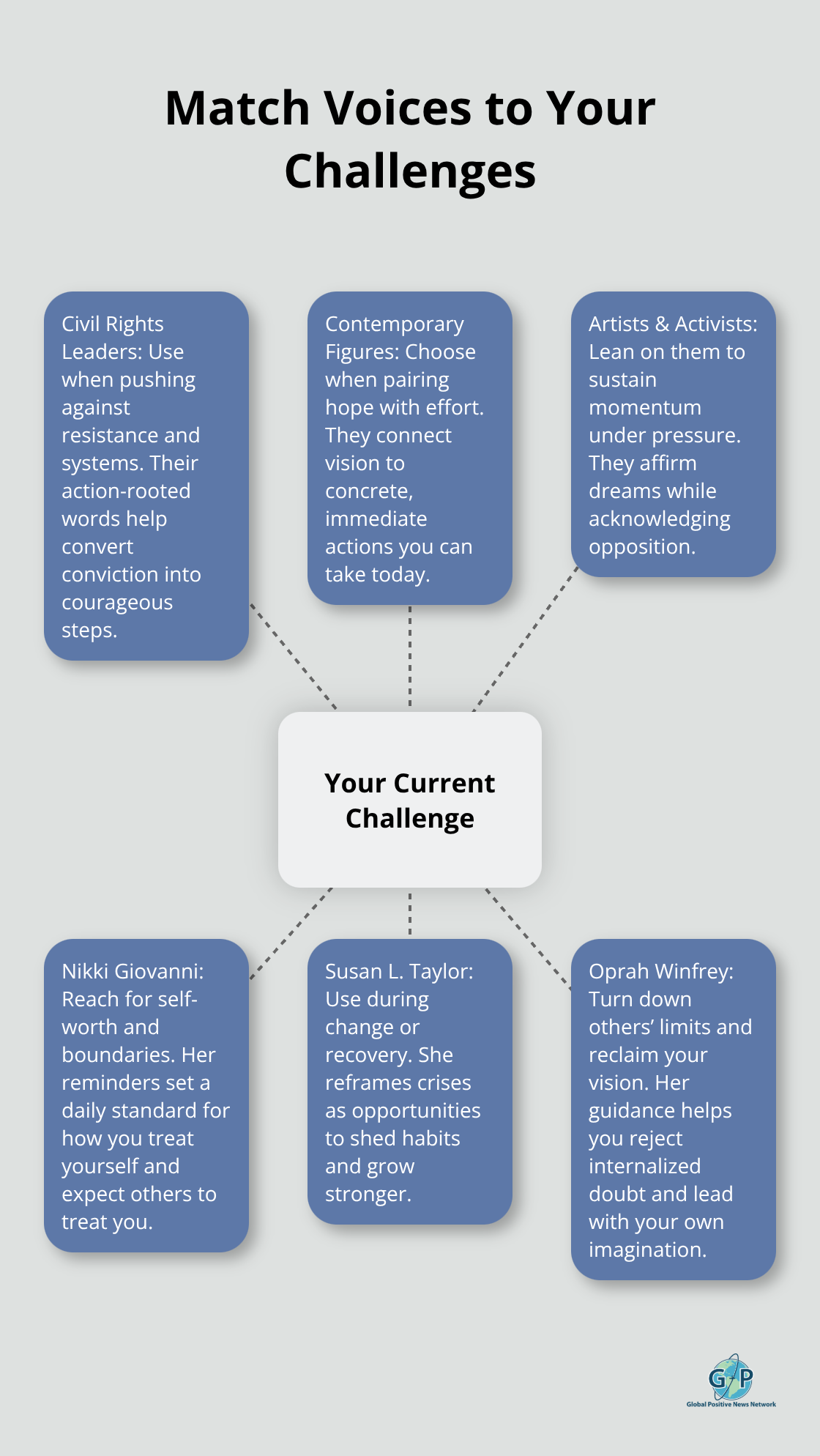 Hub-and-spoke guide to selecting Black voices that fit your current work and obstacles. - positivity black inspirational quotes