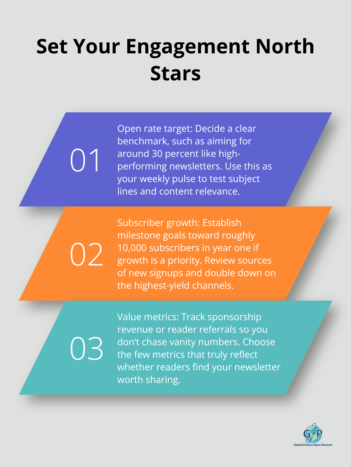 Three core engagement metrics to define before launching your positivity newsletter
