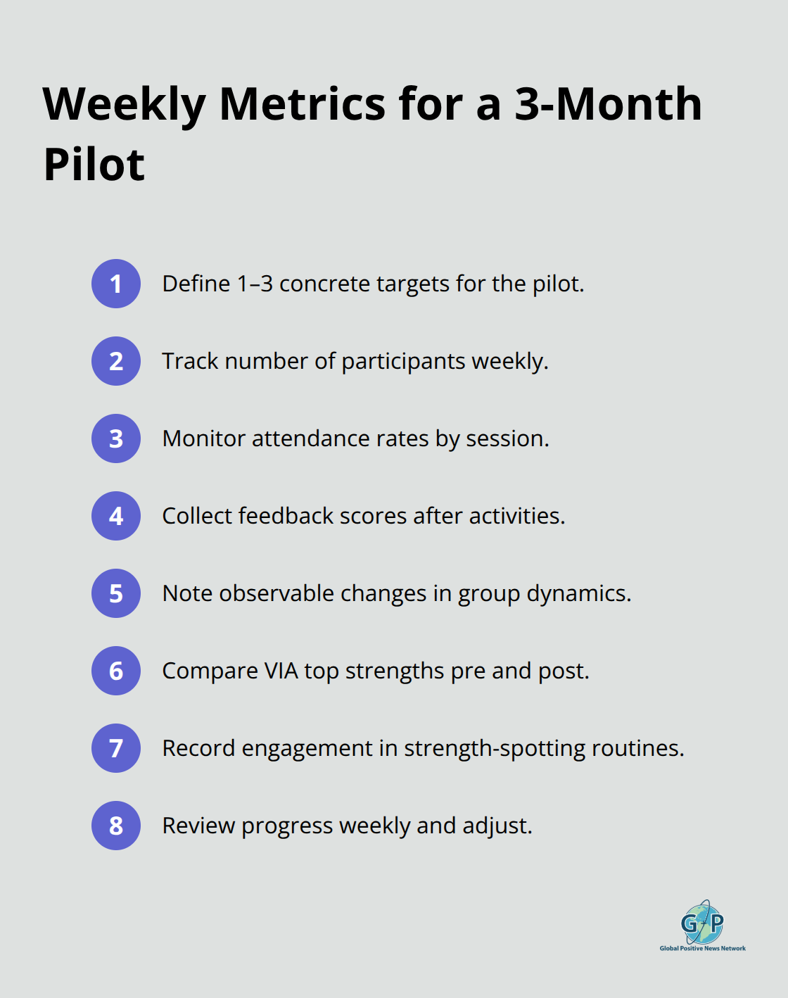 Compact list of the key weekly metrics to track during a three-month positivity project pilot.