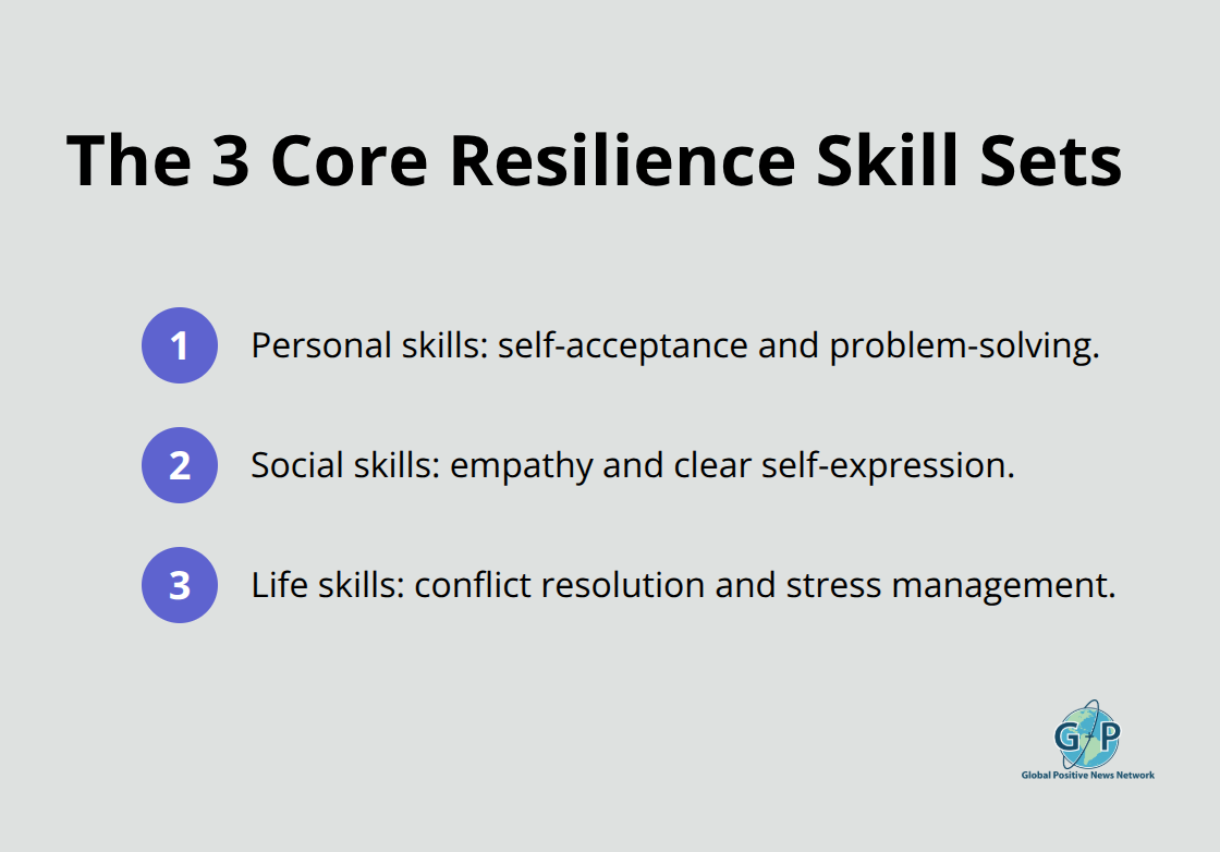Three core skill sets for emotional resilience: personal, social, and life skills. - emotional resilience strategies
