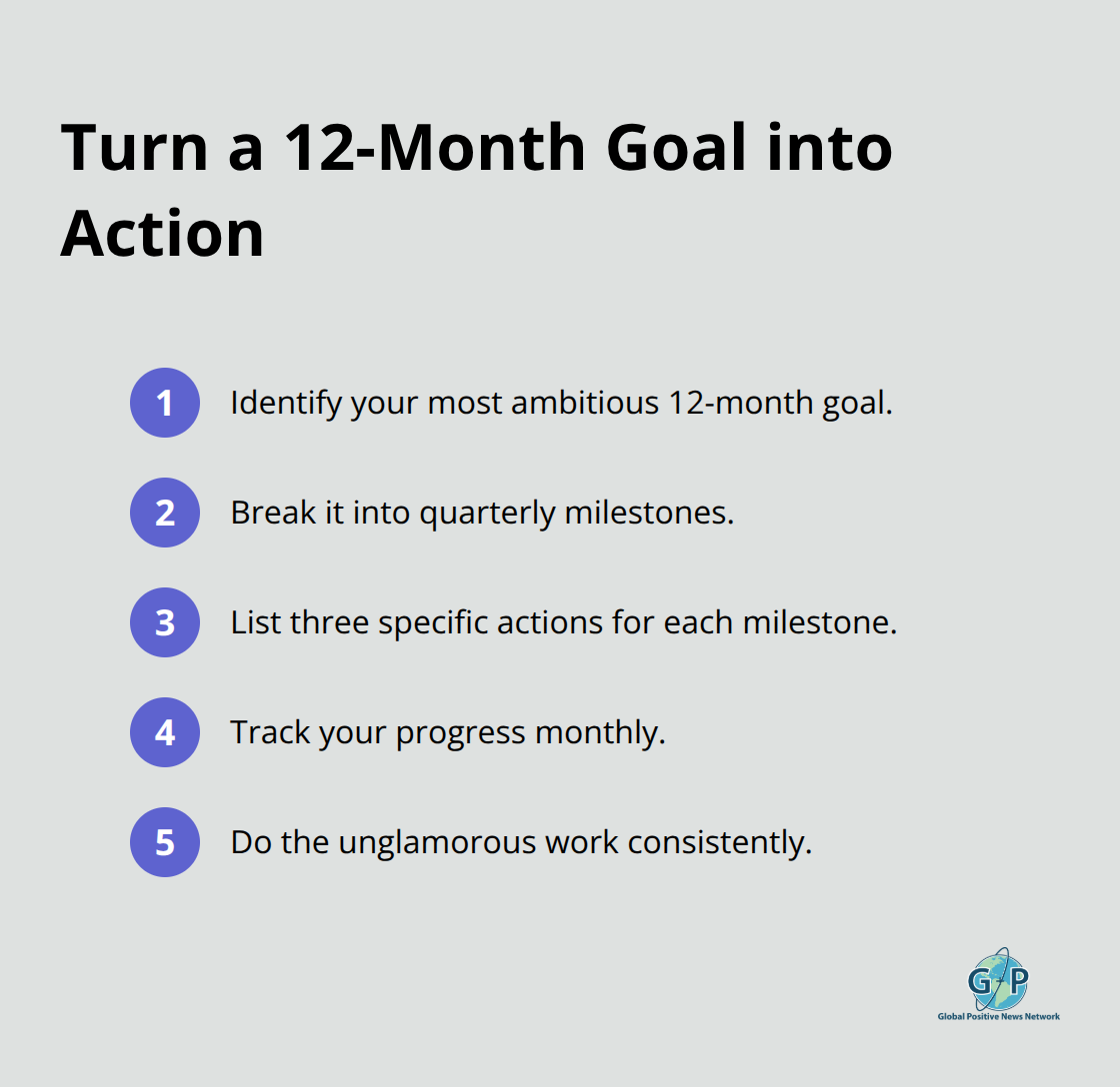 Compact checklist of steps to execute a one-year goal - positive life quotes for women