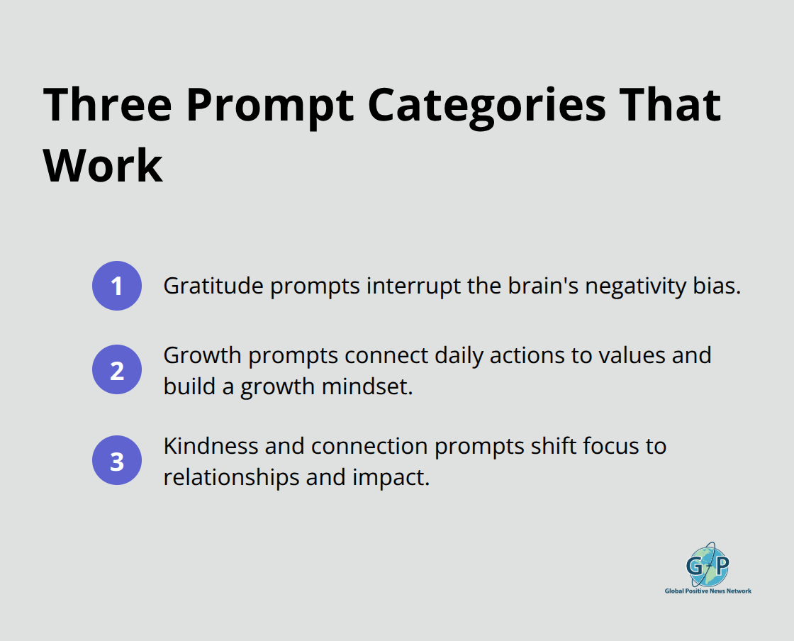 Compact list of gratitude, growth, and connection prompt types for evening reflection - Daily positive reflection prompts