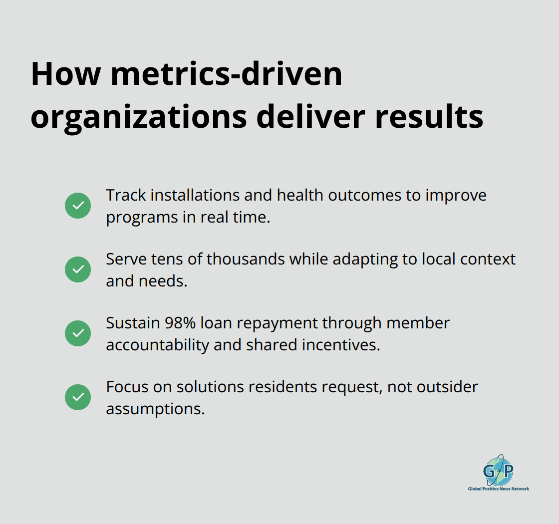 Checklist of measurable practices and outcomes used by high-impact, community-led organizations.