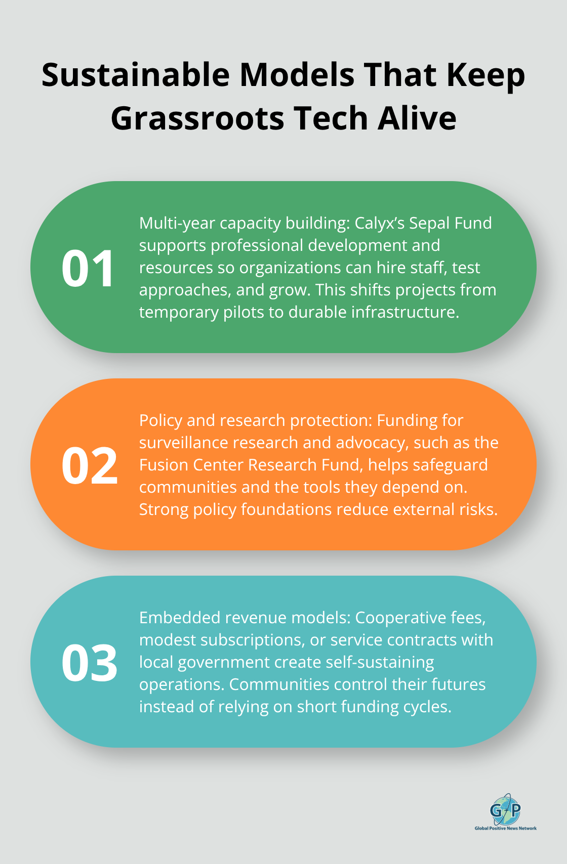 Three-part summary of funding and sustainability approaches for community technology - community empowerment innovations
