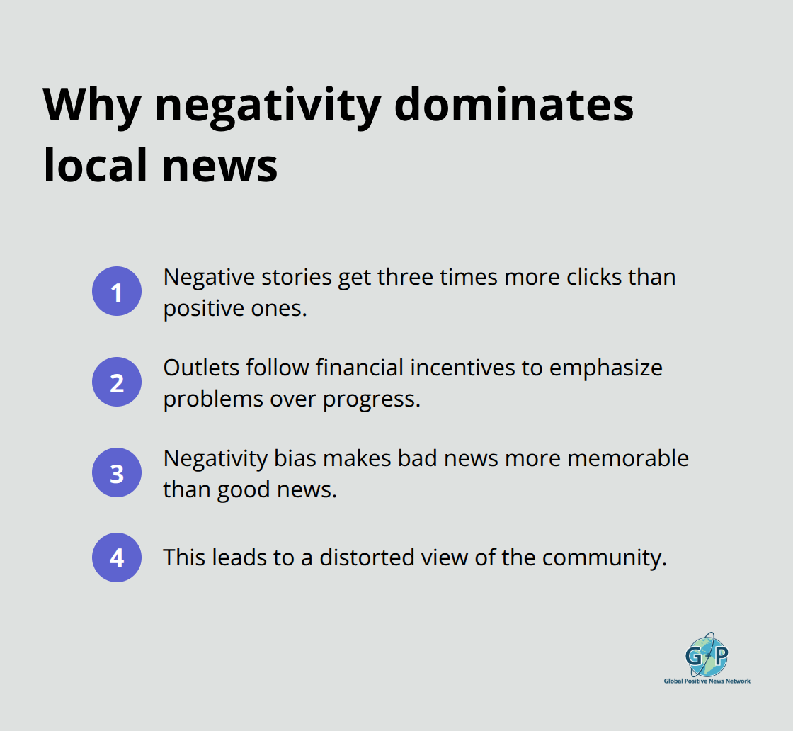 Key reasons negative local news gets amplified over positive stories - community positive news