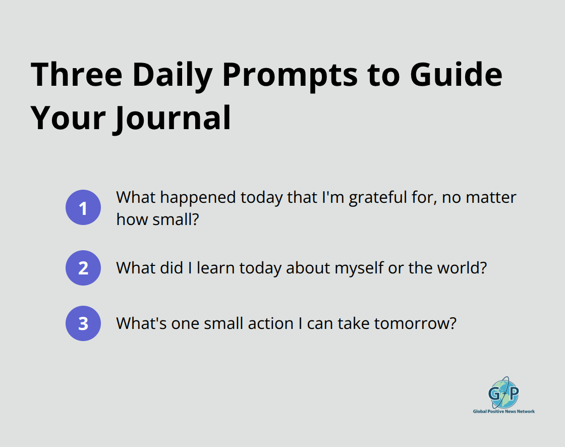 Compact list of three core prompts for daily positivity journaling.