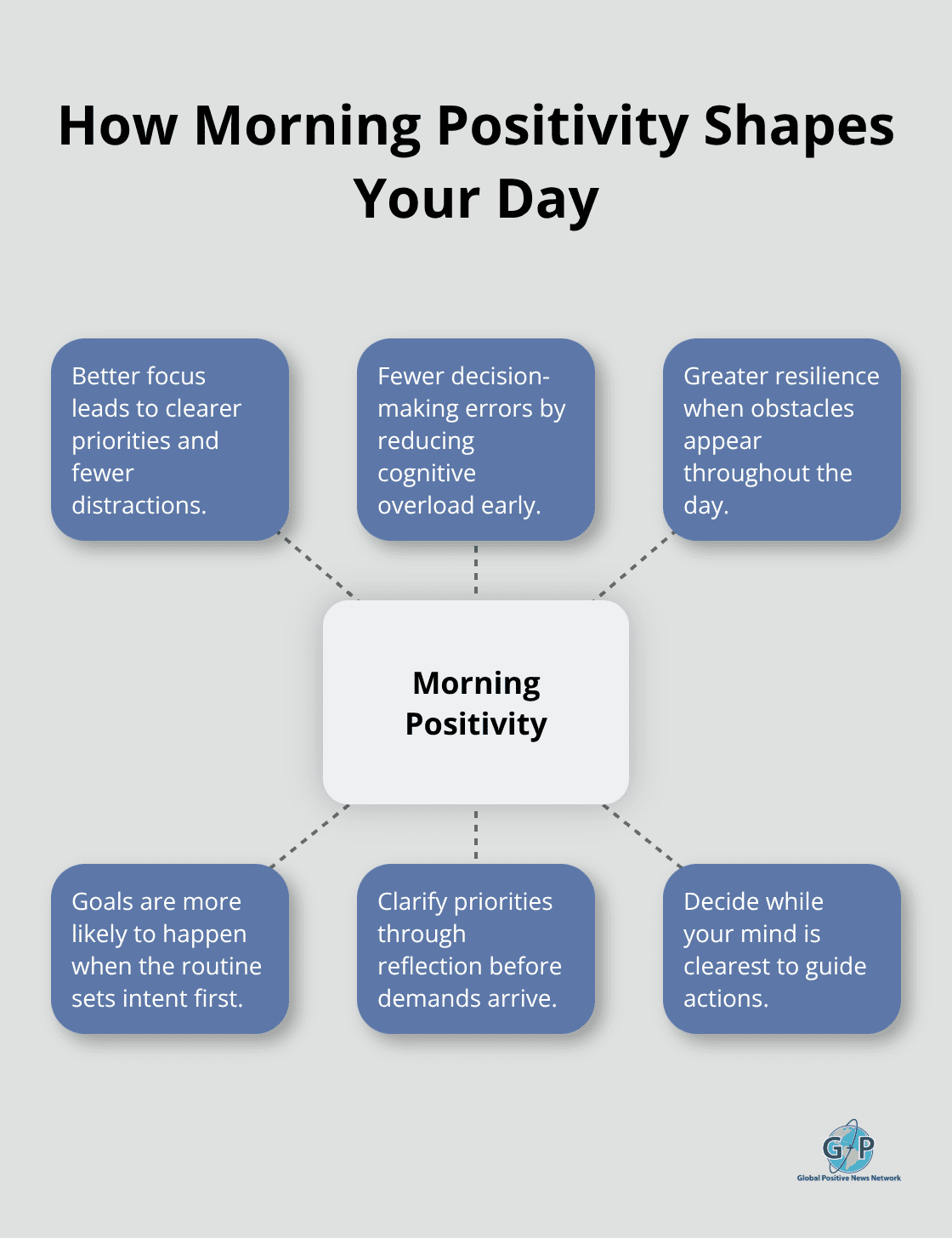 Benefits of starting the morning with positivity prompts