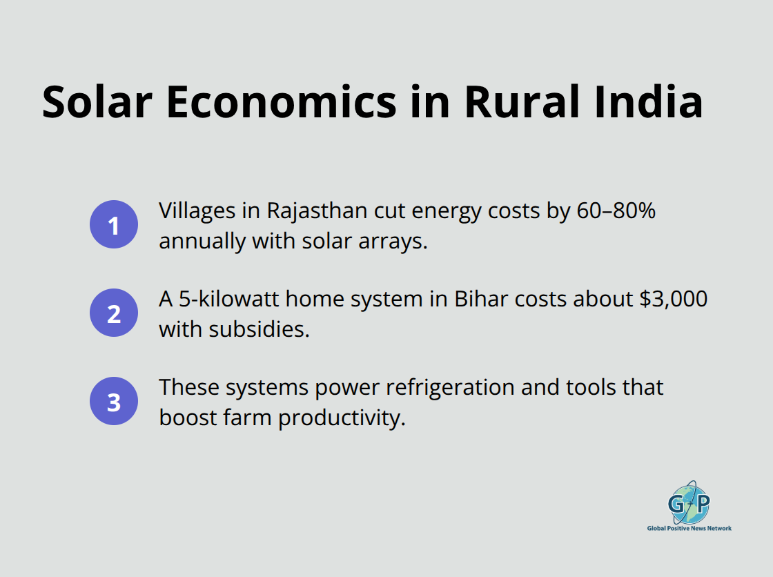 Key facts on rural solar affordability and farm productivity impacts - green technology hope stories