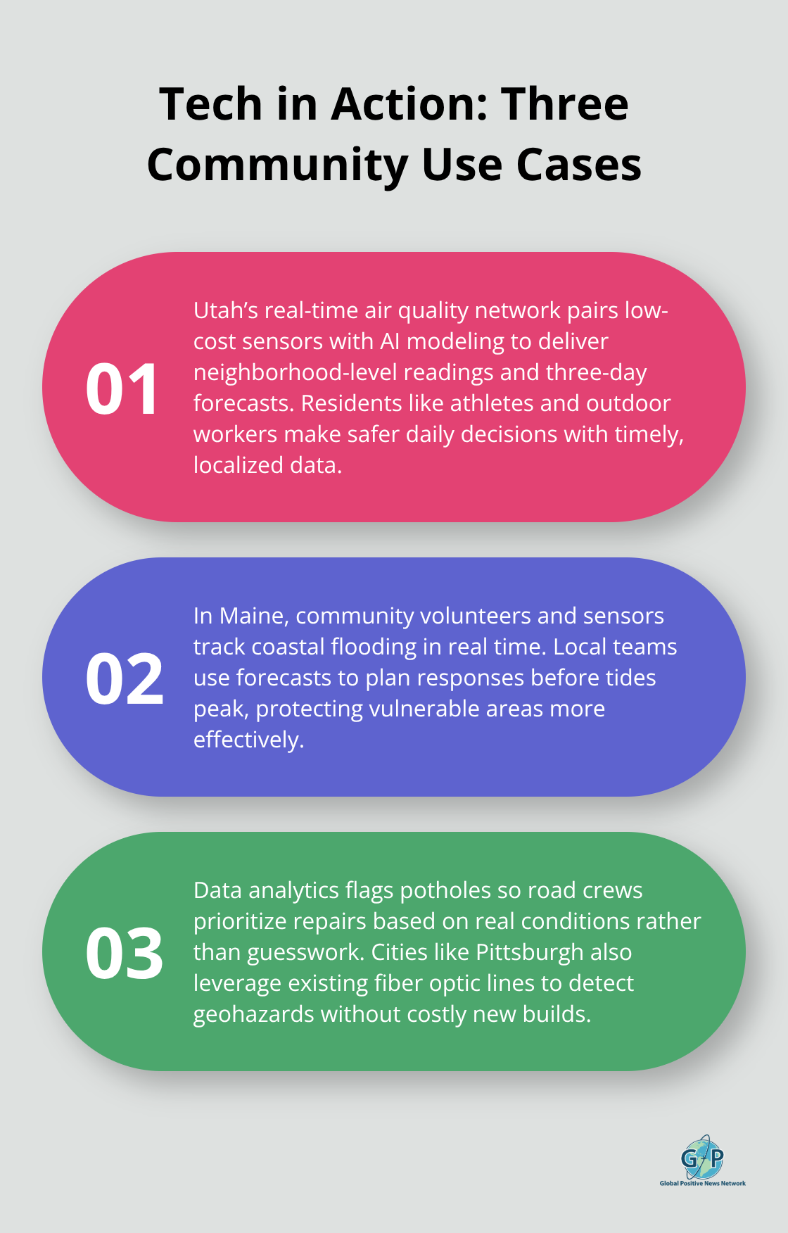 Three examples showing how technology delivers community impact in air quality, coastal safety, and infrastructure. - innovations improving communities