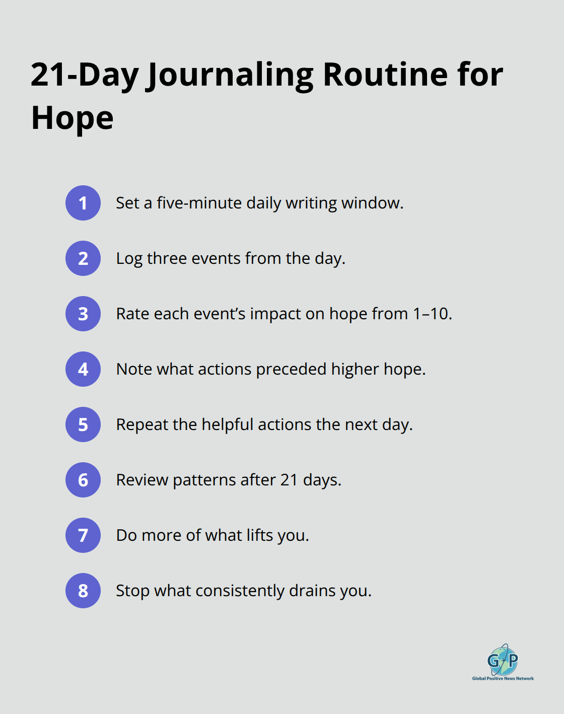 Compact step-by-step list for a 21-day hope-building journaling practice - Daily encouragement for readers