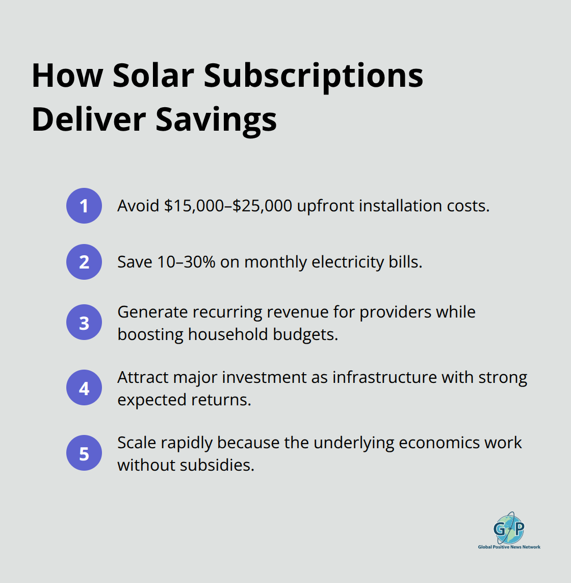 Compact list explaining why solar-as-a-subscription benefits households and companies. - Green technology hope stories