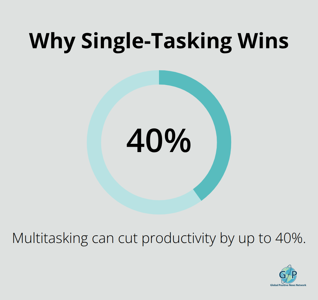 Visualization showing that multitasking can reduce productivity by up to 40 percent. - Positivity habits for work