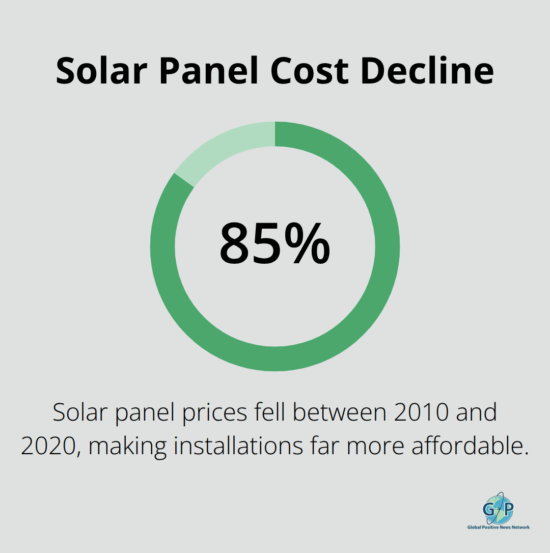 Chart showing an 85% drop in solar panel prices between 2010 and 2020. - hopeful tech solutions 2026