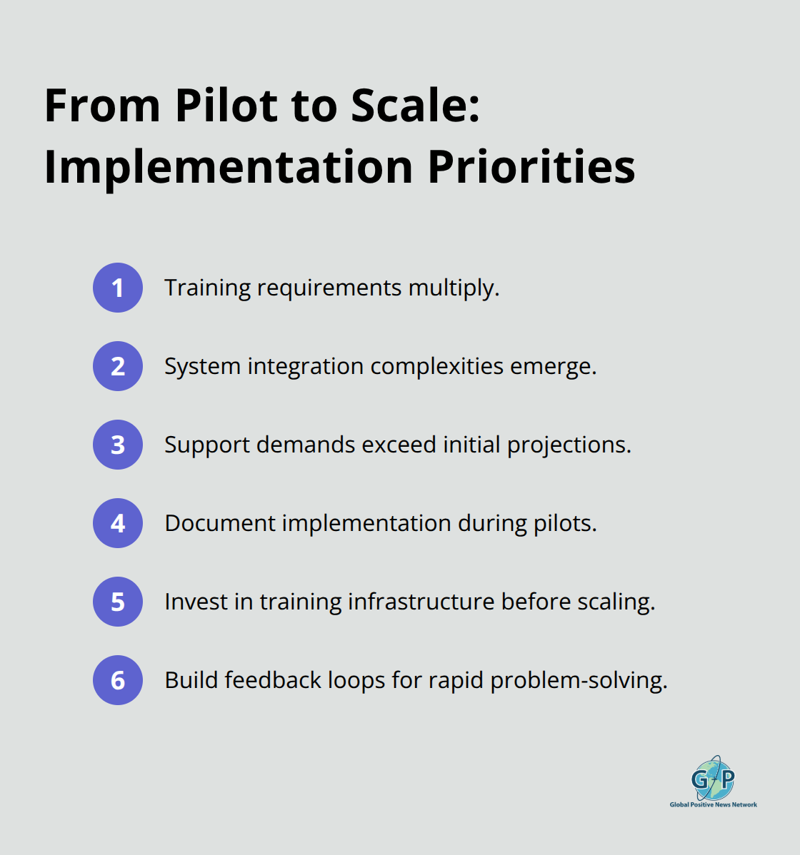 Compact list of priorities that move social tech from pilot success to sustainable scale. - tech for hopeful futures