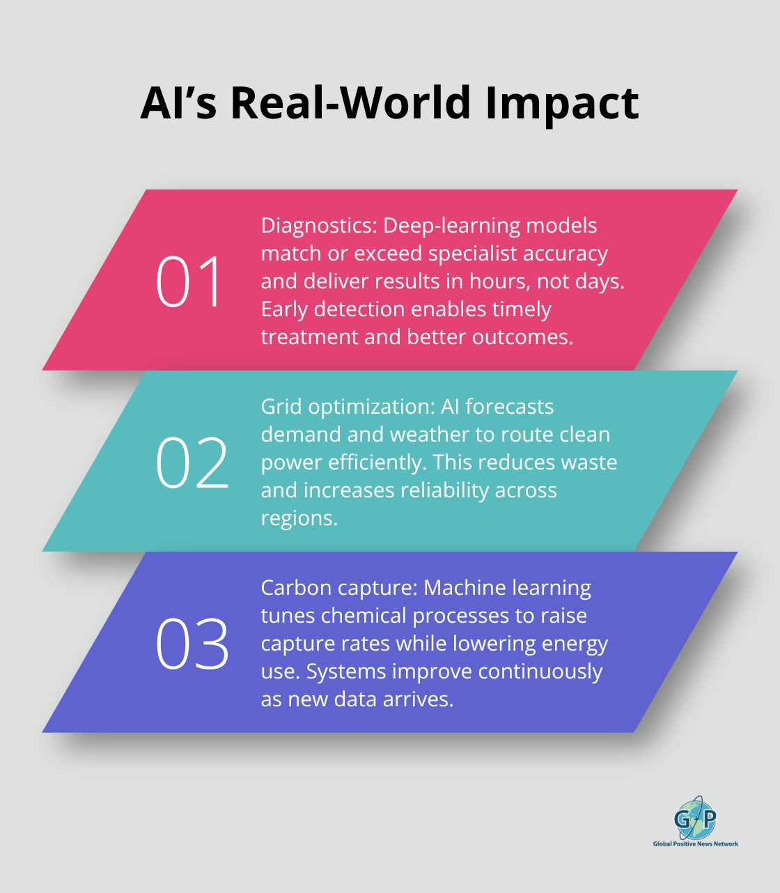 Three concrete ways AI delivers measurable benefits in health, energy, and carbon capture. - technology for hopeful futures