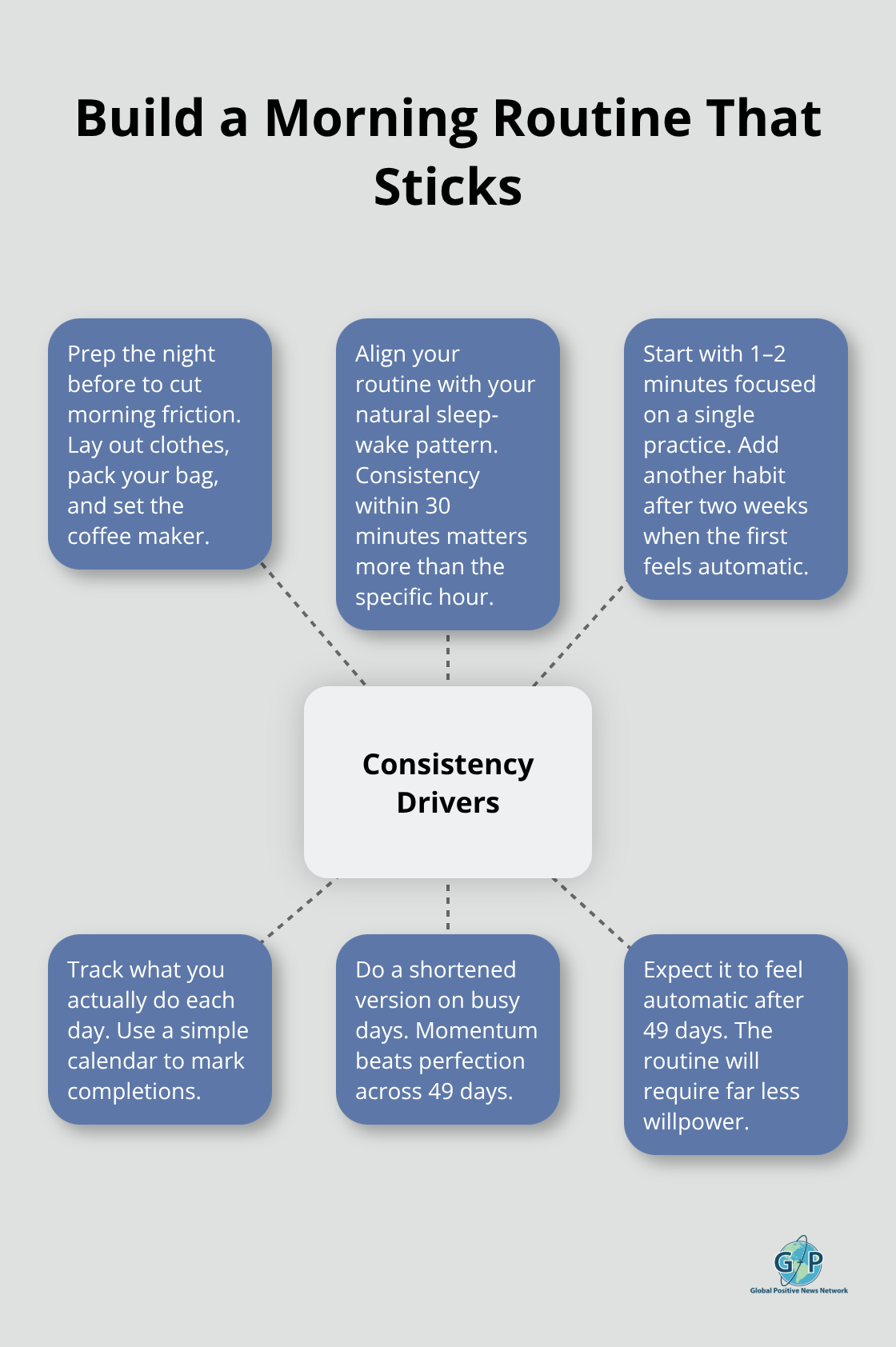 Key drivers that make a morning routine sustainable - Morning positivity rituals