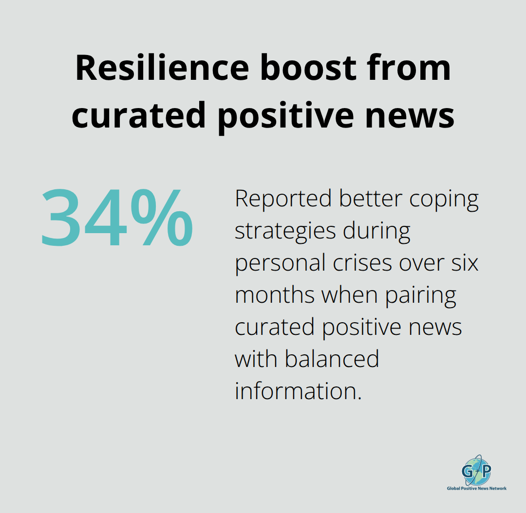 Study participants consuming curated positive news alongside balanced information reported 34% better coping strategies during personal crises.