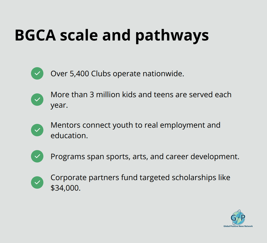 Scale and pathways provided by Boys & Girls Clubs of America in the United States