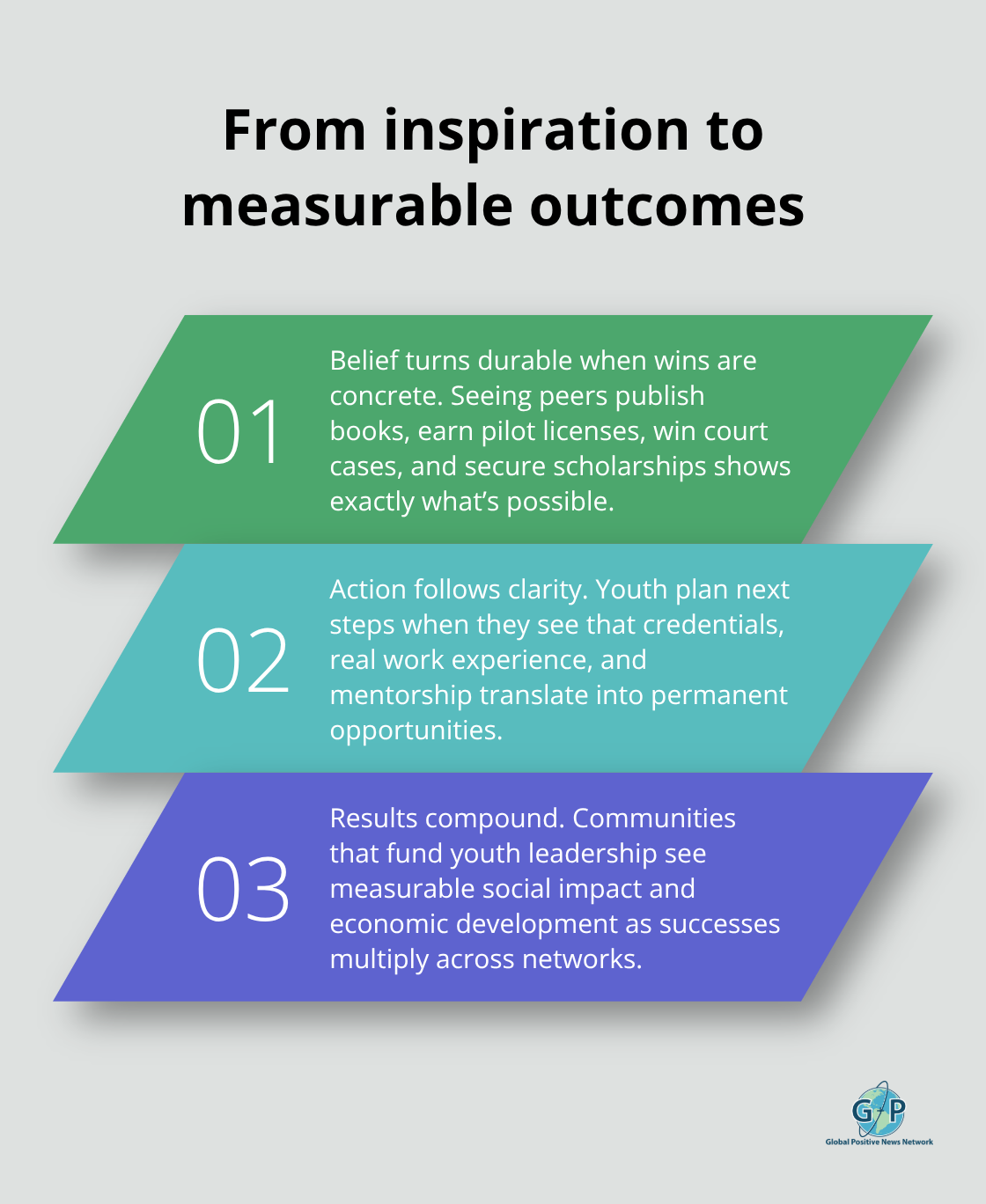 How concrete wins lead to action, policy change, and community returns - Positive news for youth