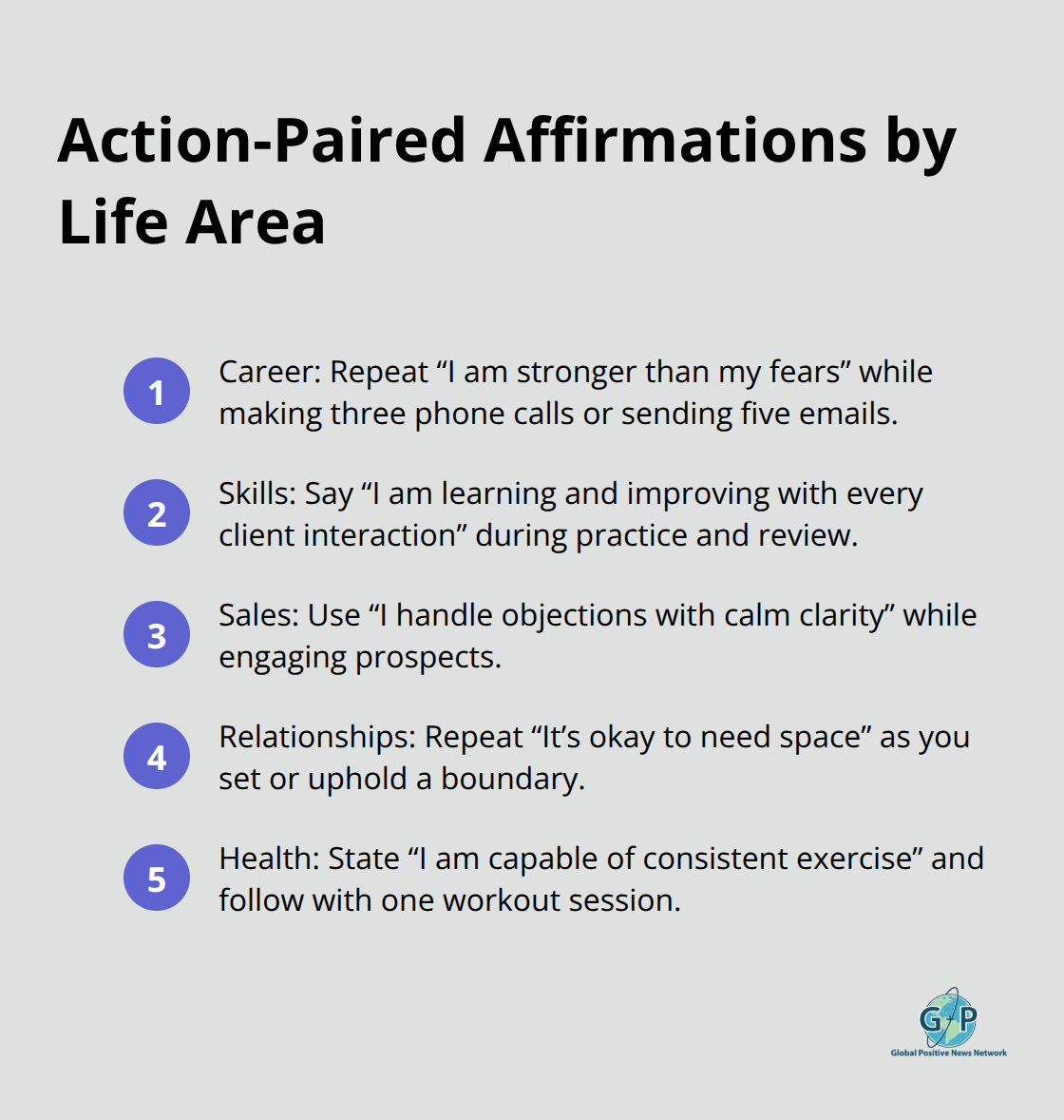 Compact list of specific affirmations matched to real situations across career, relationships, and health.