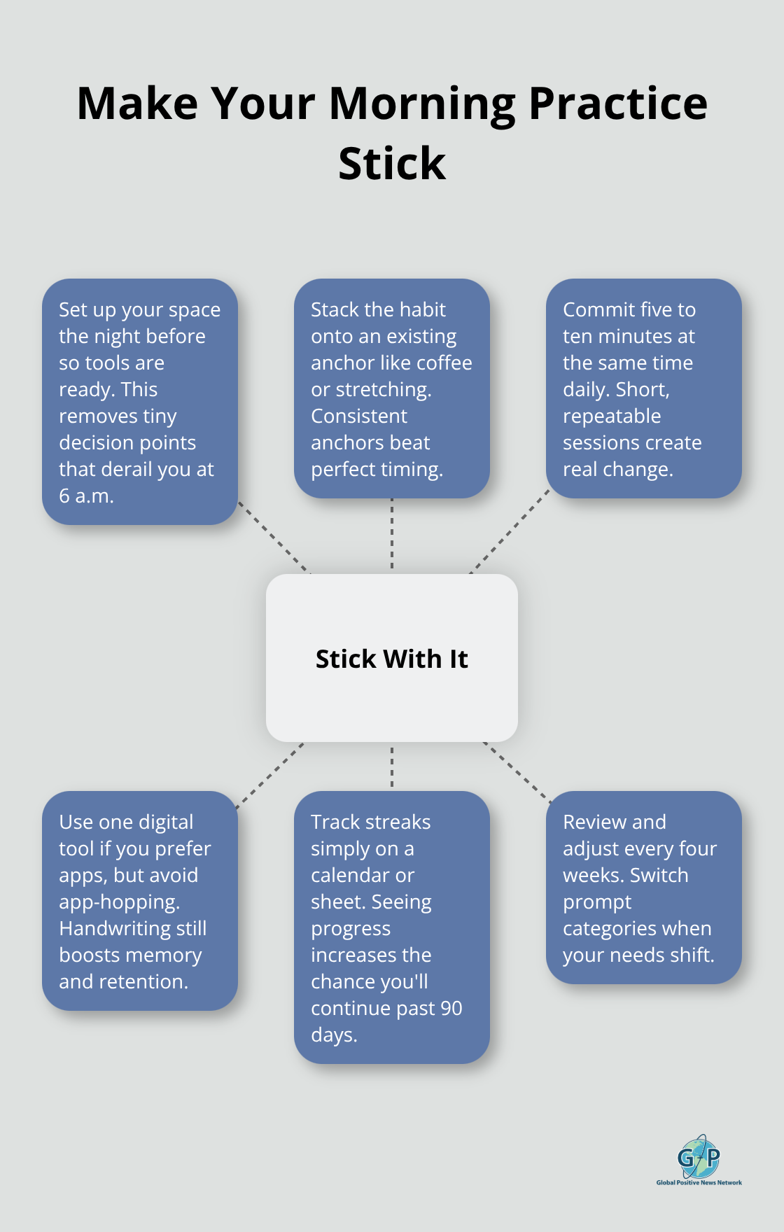 Hub-and-spoke showing six habit-building tactics for morning positivity - daily positivity prompts