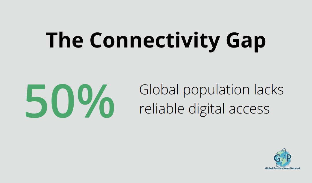 Chart showing the share of the global population without reliable digital access
