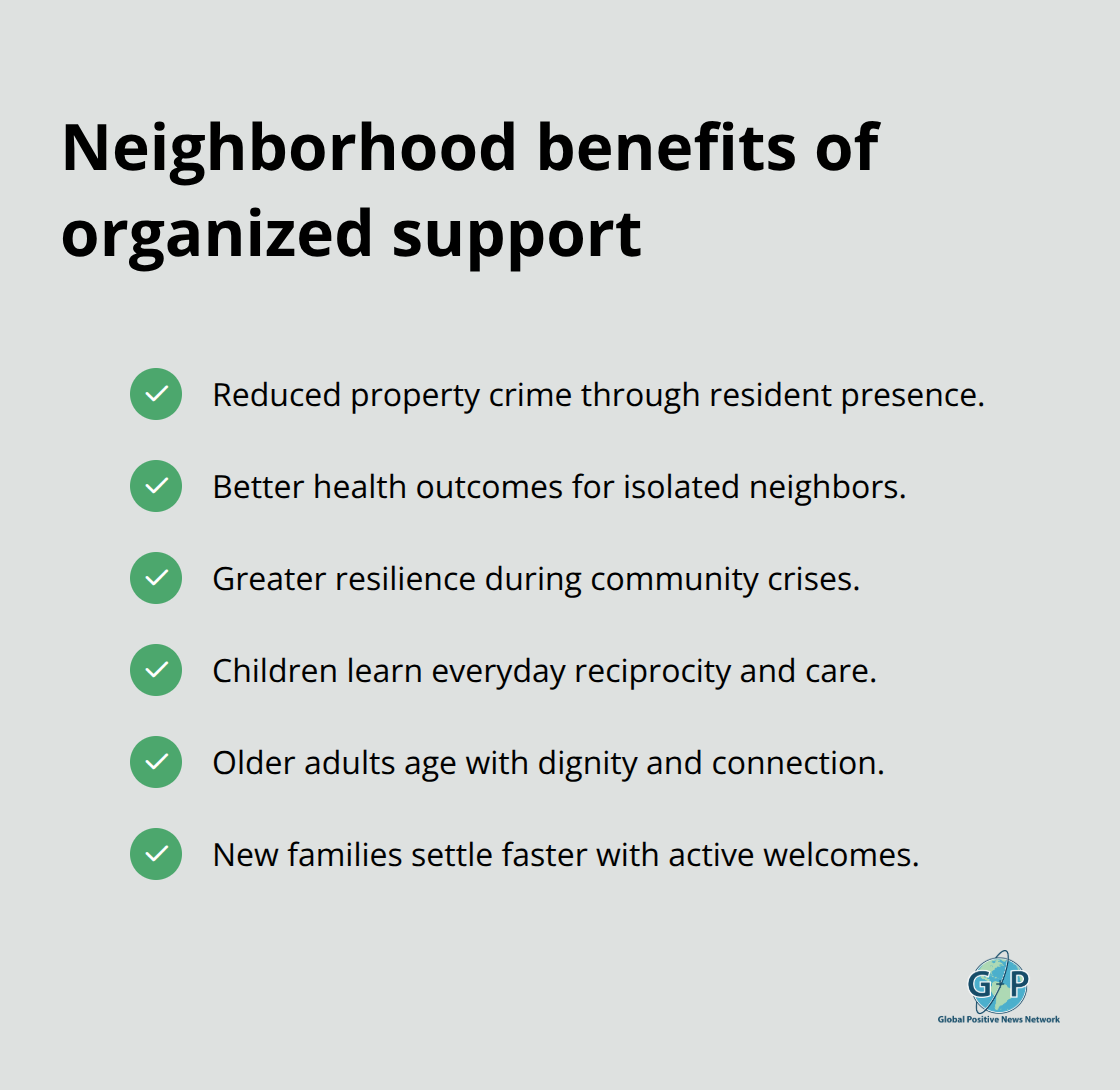 Checklist of community benefits from organized neighbor support