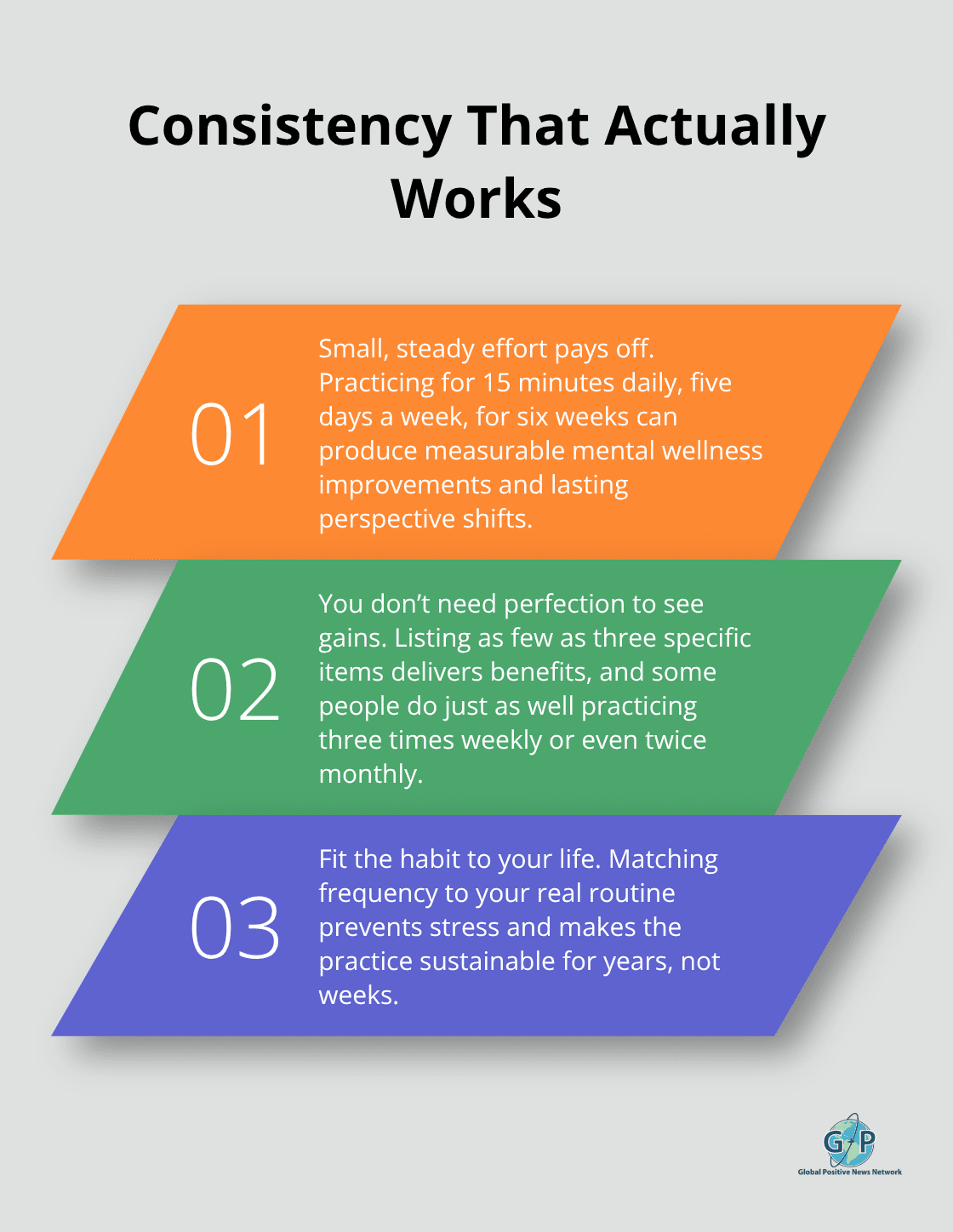 Three evidence-backed guidelines for making gratitude practice sustainable. - Everyday Gratitude Practices