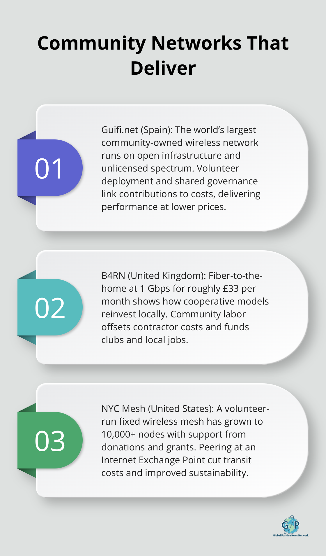 Three examples of community-owned networks delivering affordable, high-performance internet.