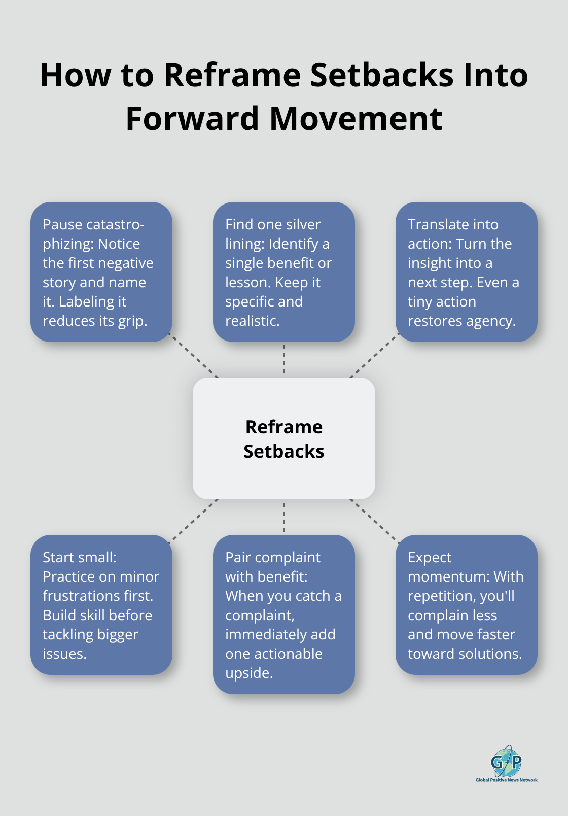 Six practical steps to shift from complaint to constructive action - Positivity challenge ideas