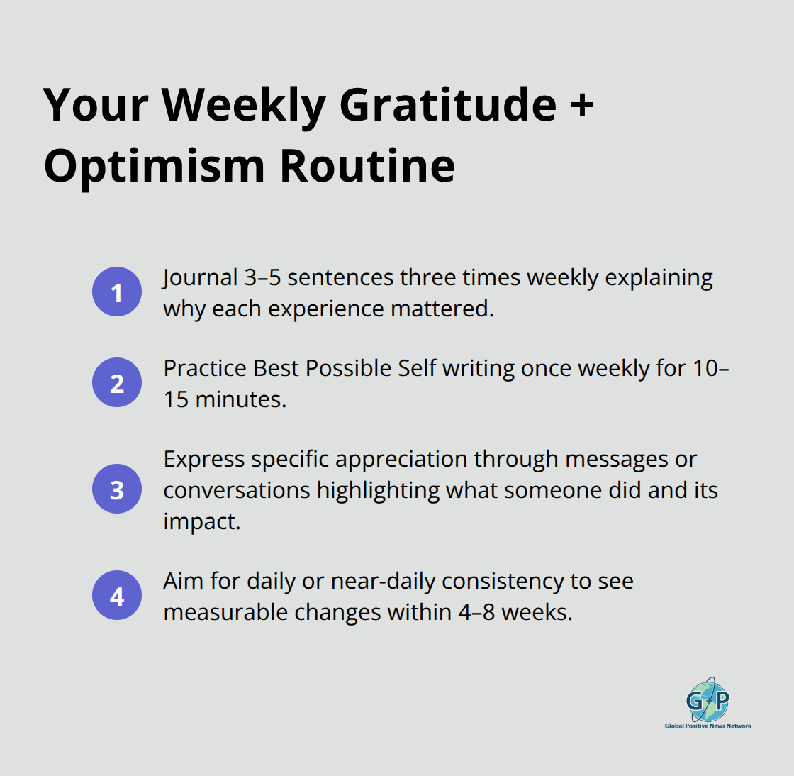 Compact checklist of weekly gratitude and optimism practices with timing and focus. - Resilience Through Gratitude