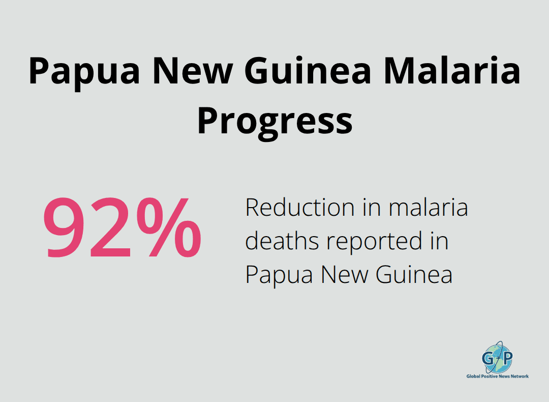Chart showing a 92% reduction in malaria deaths in Papua New Guinea