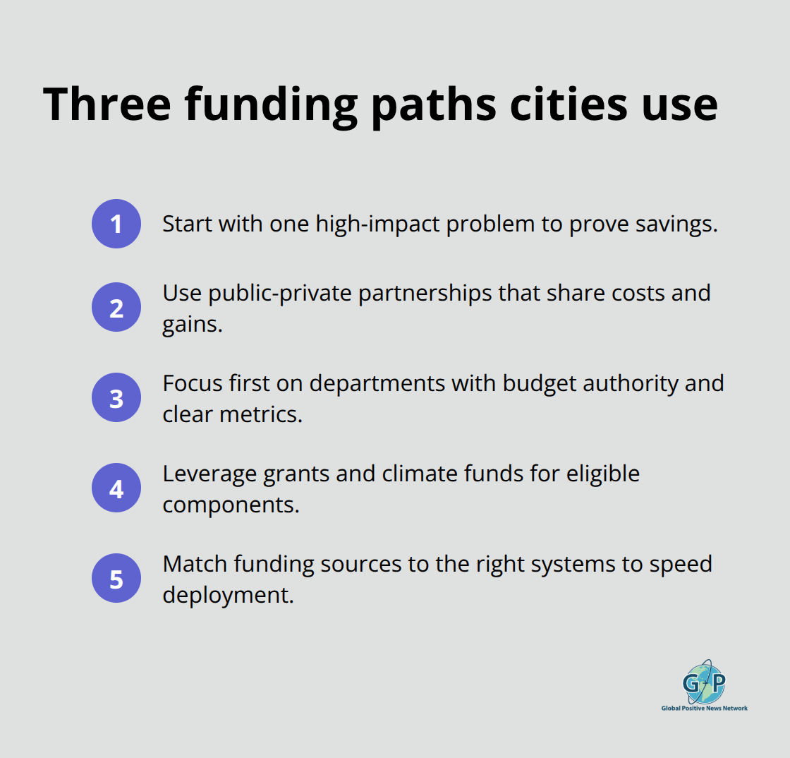 Compact list of funding approaches cities use to pay for smart infrastructure.