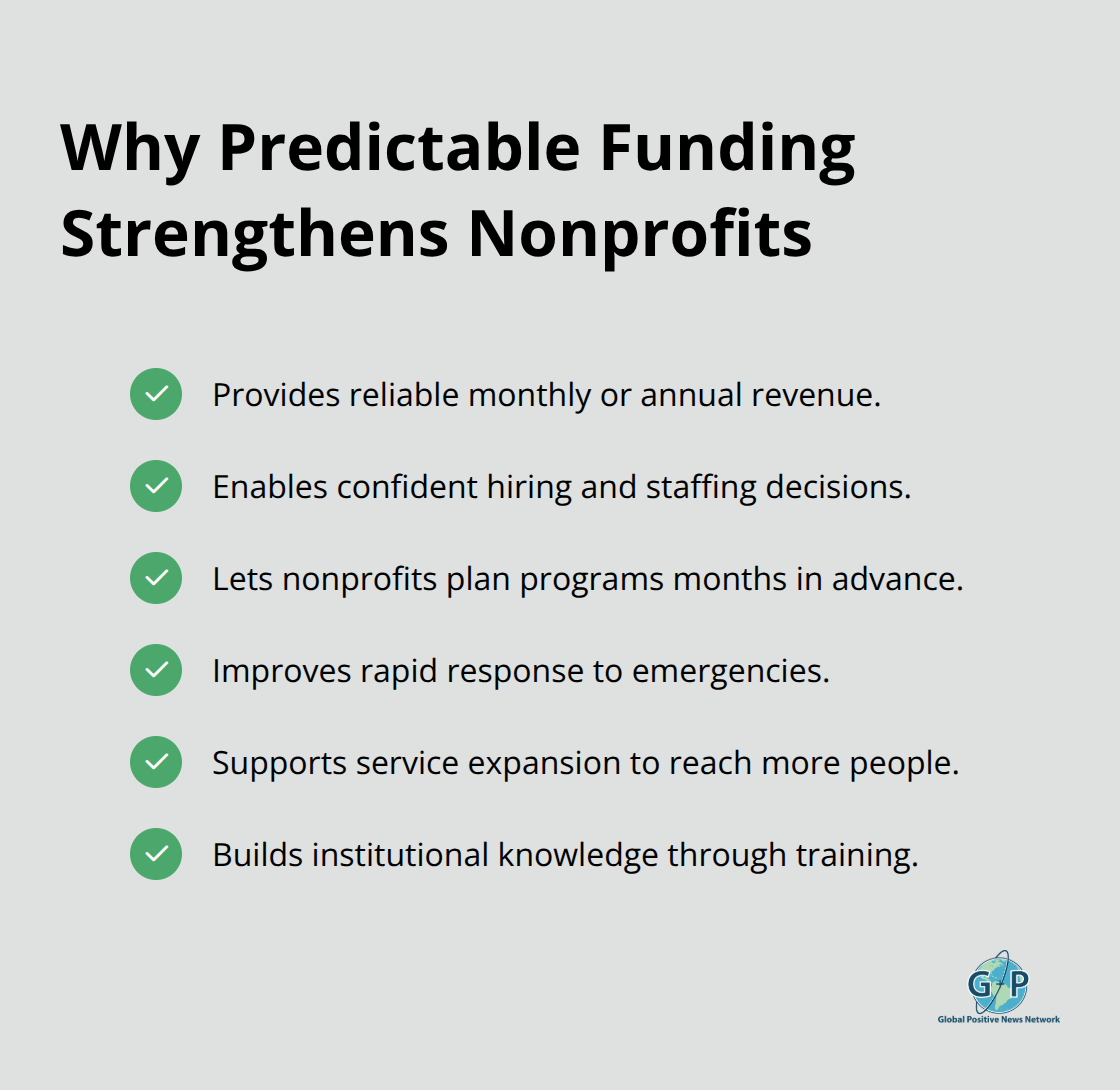 Key operational benefits communities gain from daily giving's steady flow - Generosity mindset