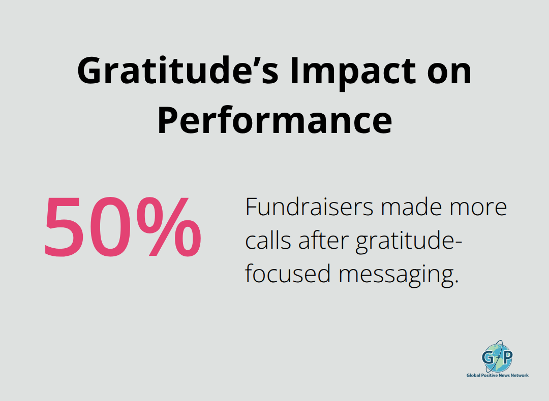 Percentage increase in fundraiser calls after gratitude-focused messaging - Healing through gratitude