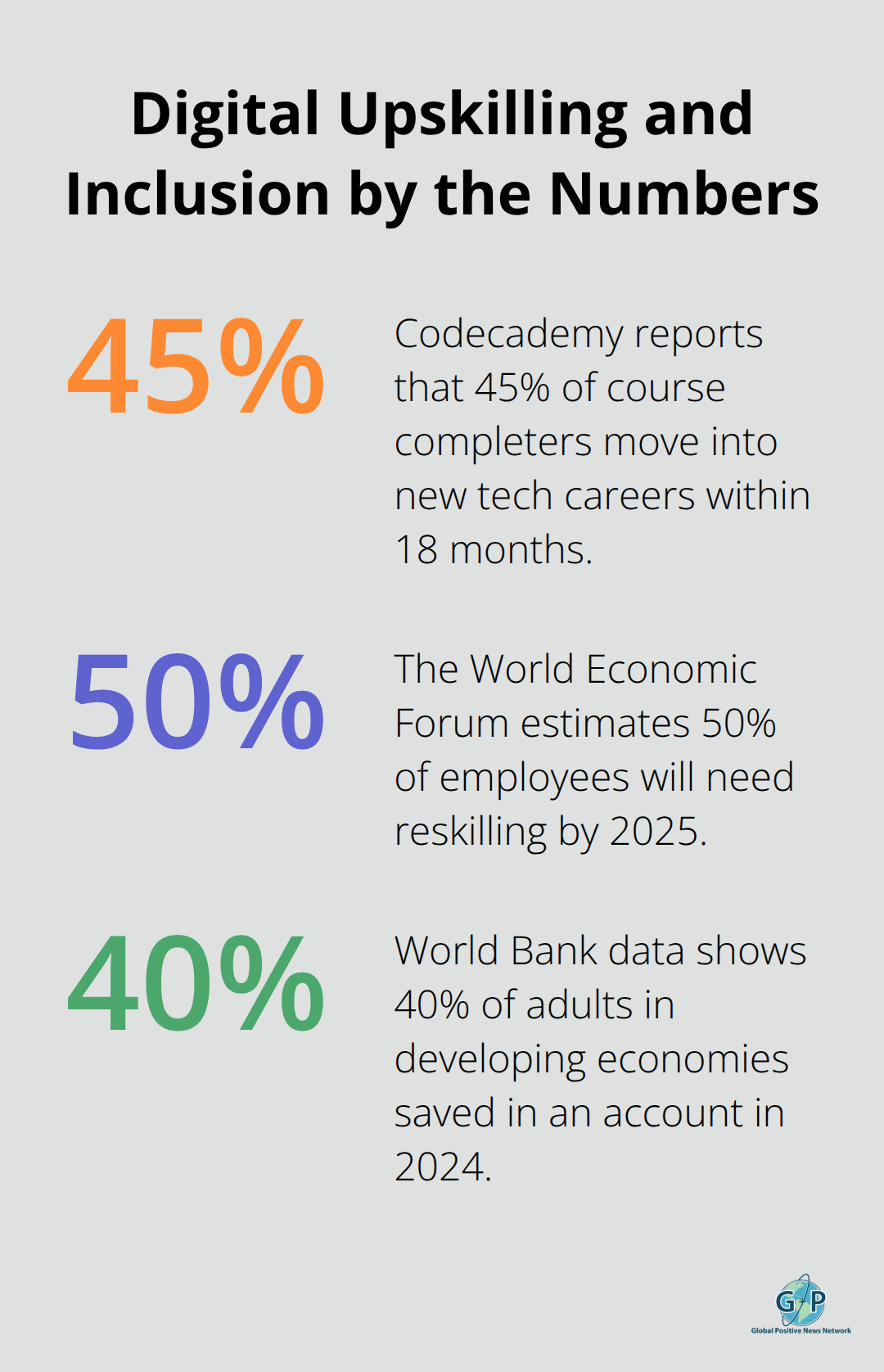 Percentage highlights on career transitions, reskilling needs, and financial inclusion.
