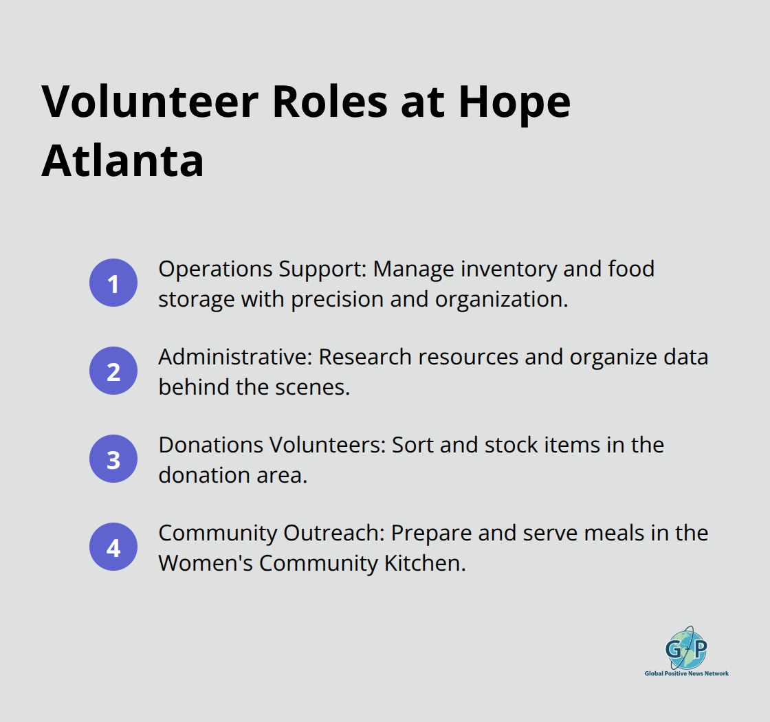 Compact list summarizing four core volunteer roles and what each does.