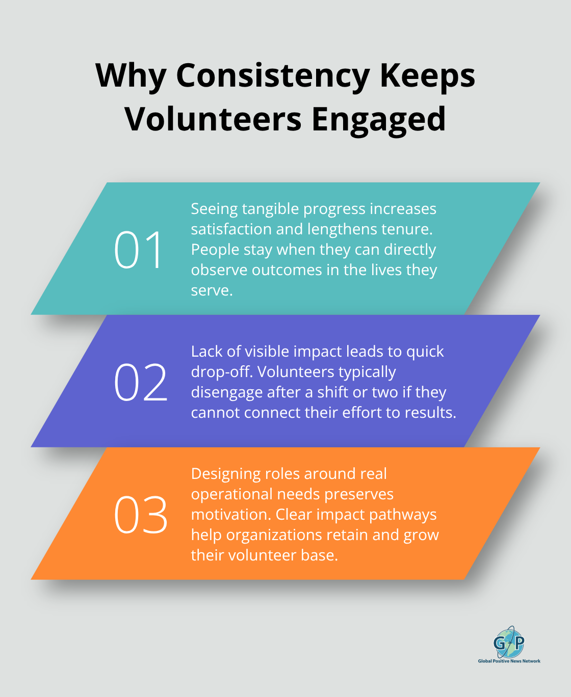 Three related points explaining how consistent engagement sustains volunteer commitment. - Volunteer opportunities for hope