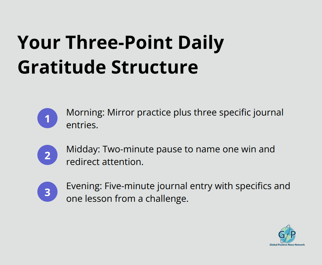 Compact list summarizing morning, midday, and evening gratitude practices. - gratitude daily routine