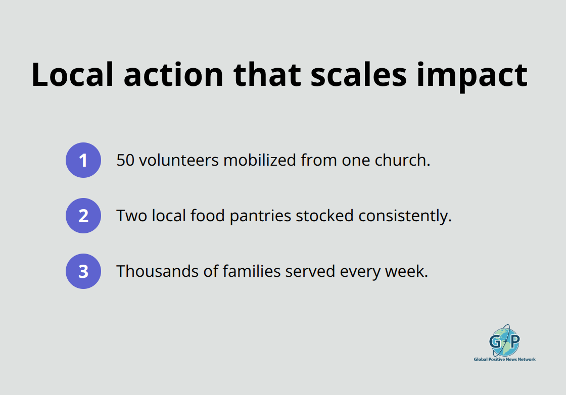 Compact list showing Granite City Church’s measurable volunteer impact - inspiring hope stories