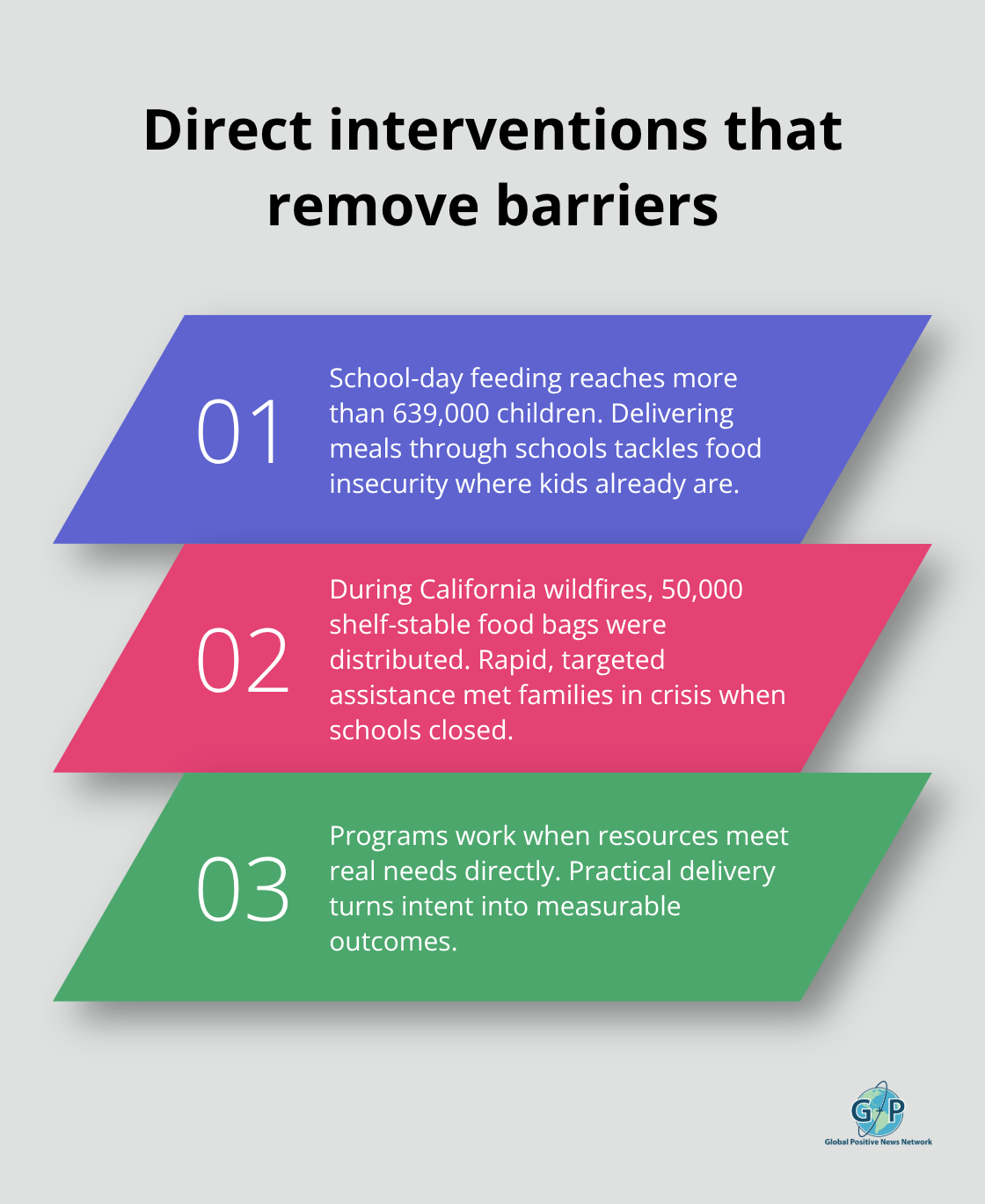 Three examples showing how targeted programs improve healthcare access